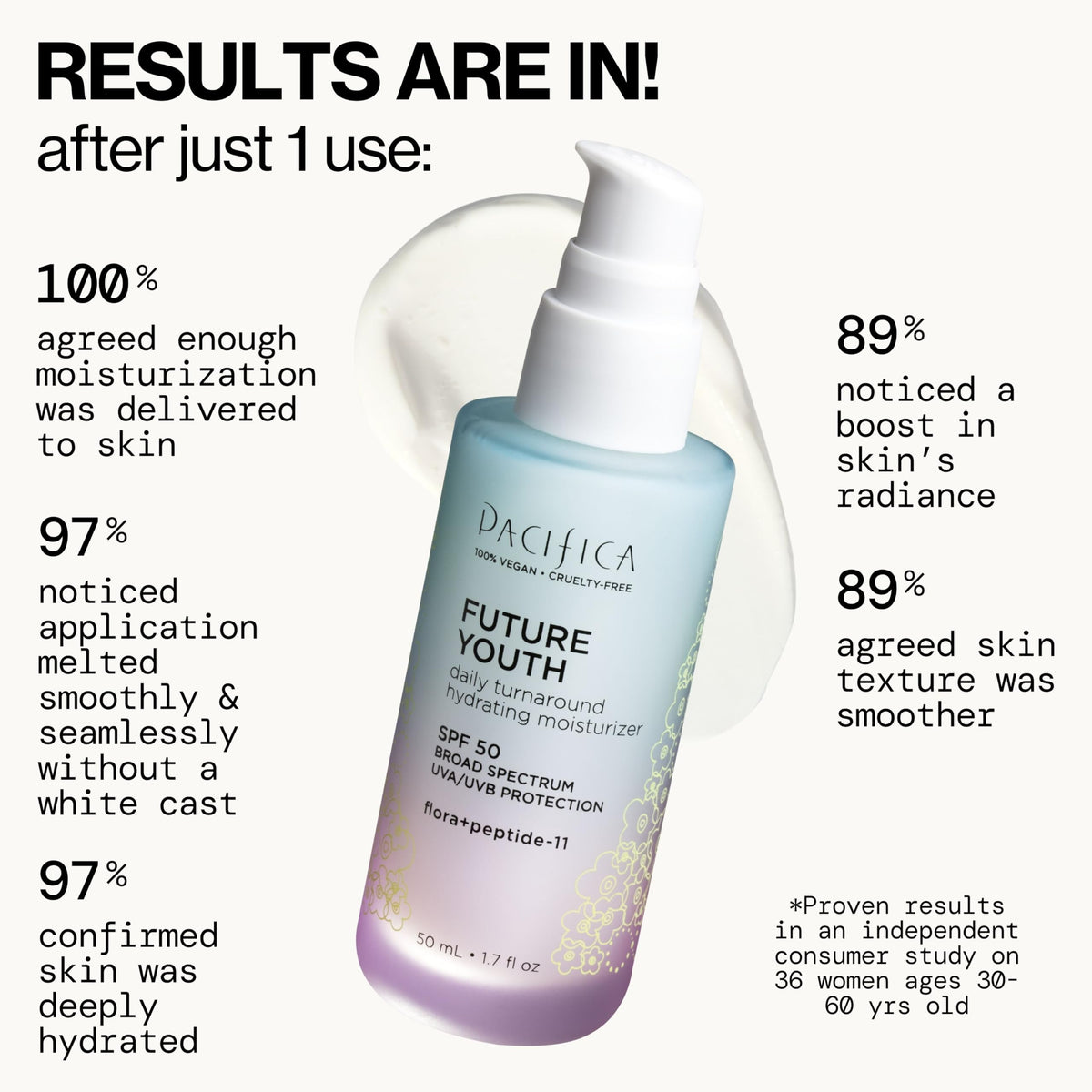 Pacifica Peptide Face Moisturizer with floral background