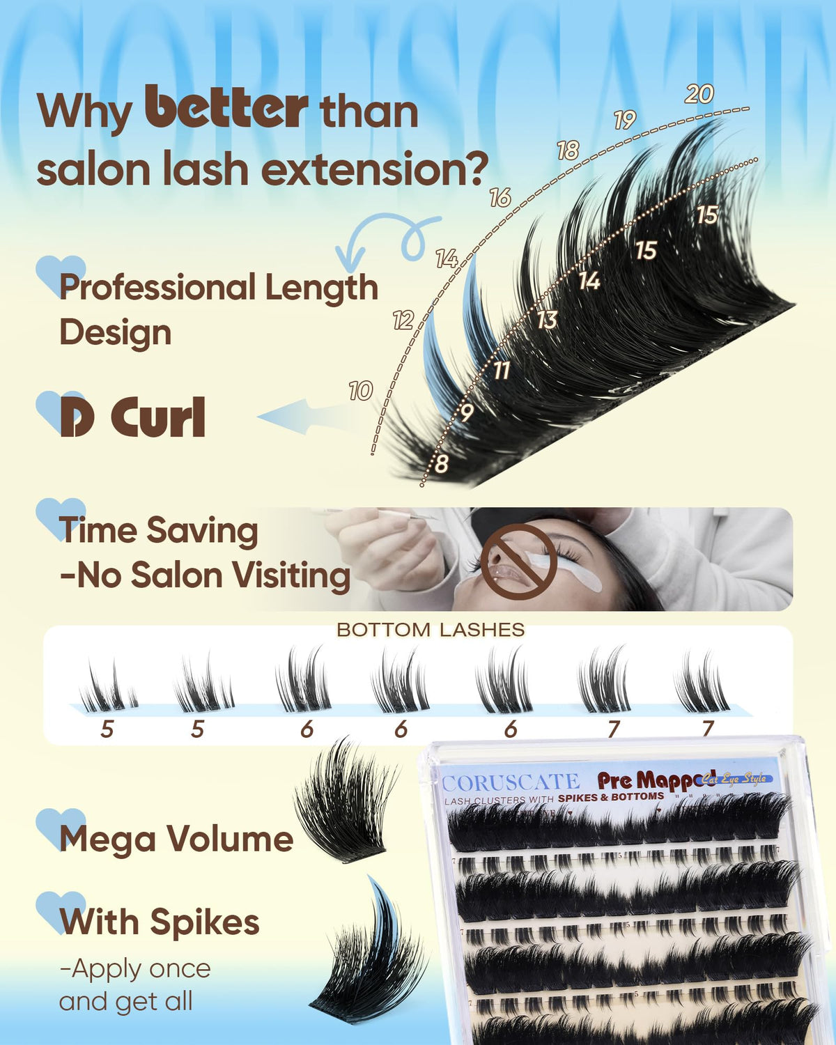 Packaging of CORUSCATE Lash Clusters Kit
