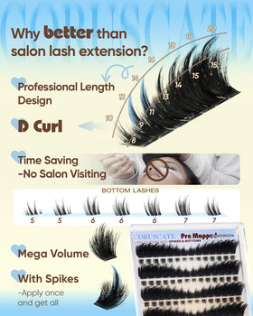 Packaging of CORUSCATE Lash Clusters Kit