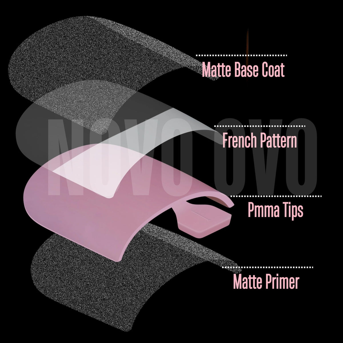 Packaging of NOVO OVO Black French Tip Toenail Tips