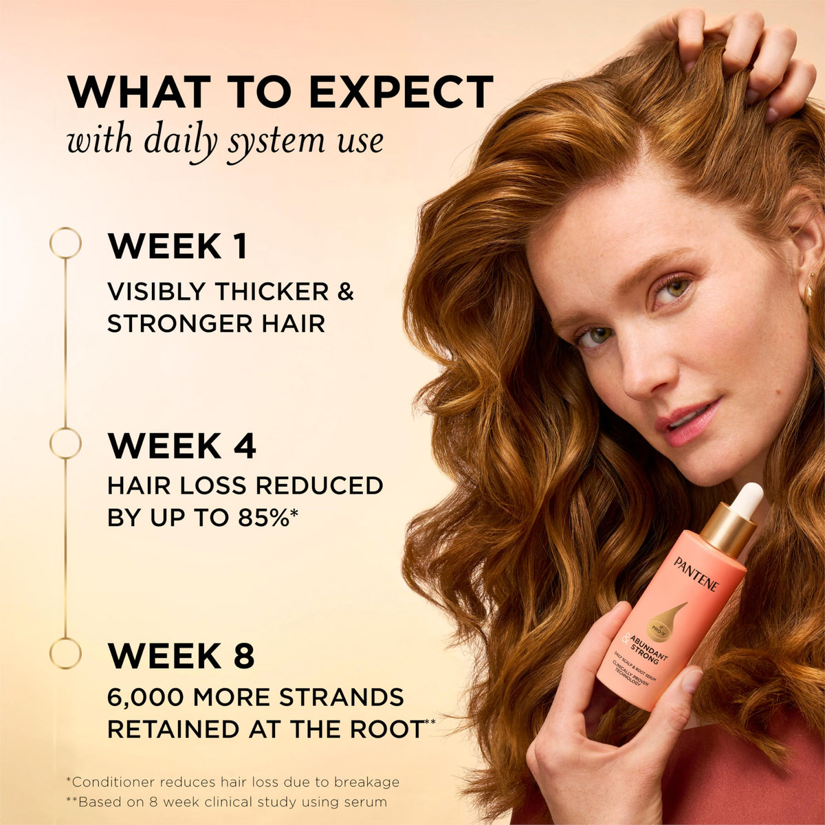 Pantene Abundant & Strong Daily Scalp Serum 2 oz on a bathroom counter