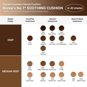 Parnell Cicamanu Serum Cushion texture on skin