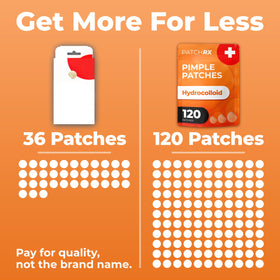 PatchRx Acne Patches on clean skin demonstrating application