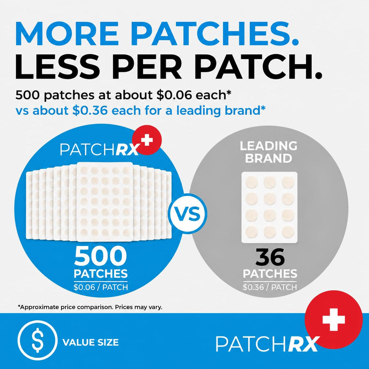 PatchRx Pimple Patches application on face