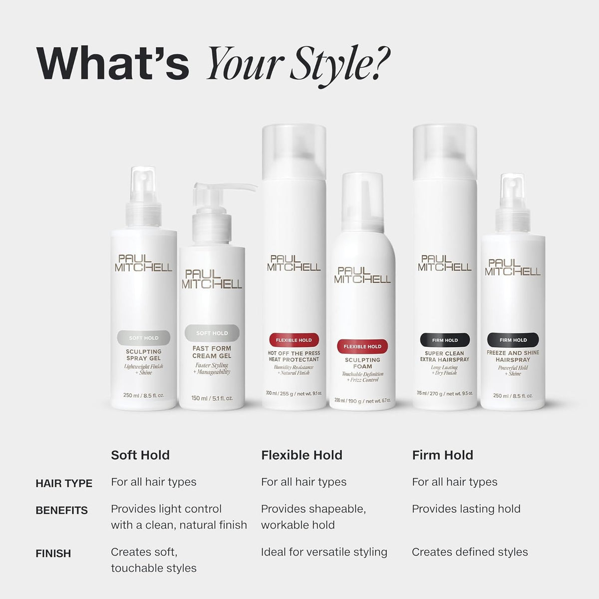 Paul Mitchell Sculpting Foam packaging details