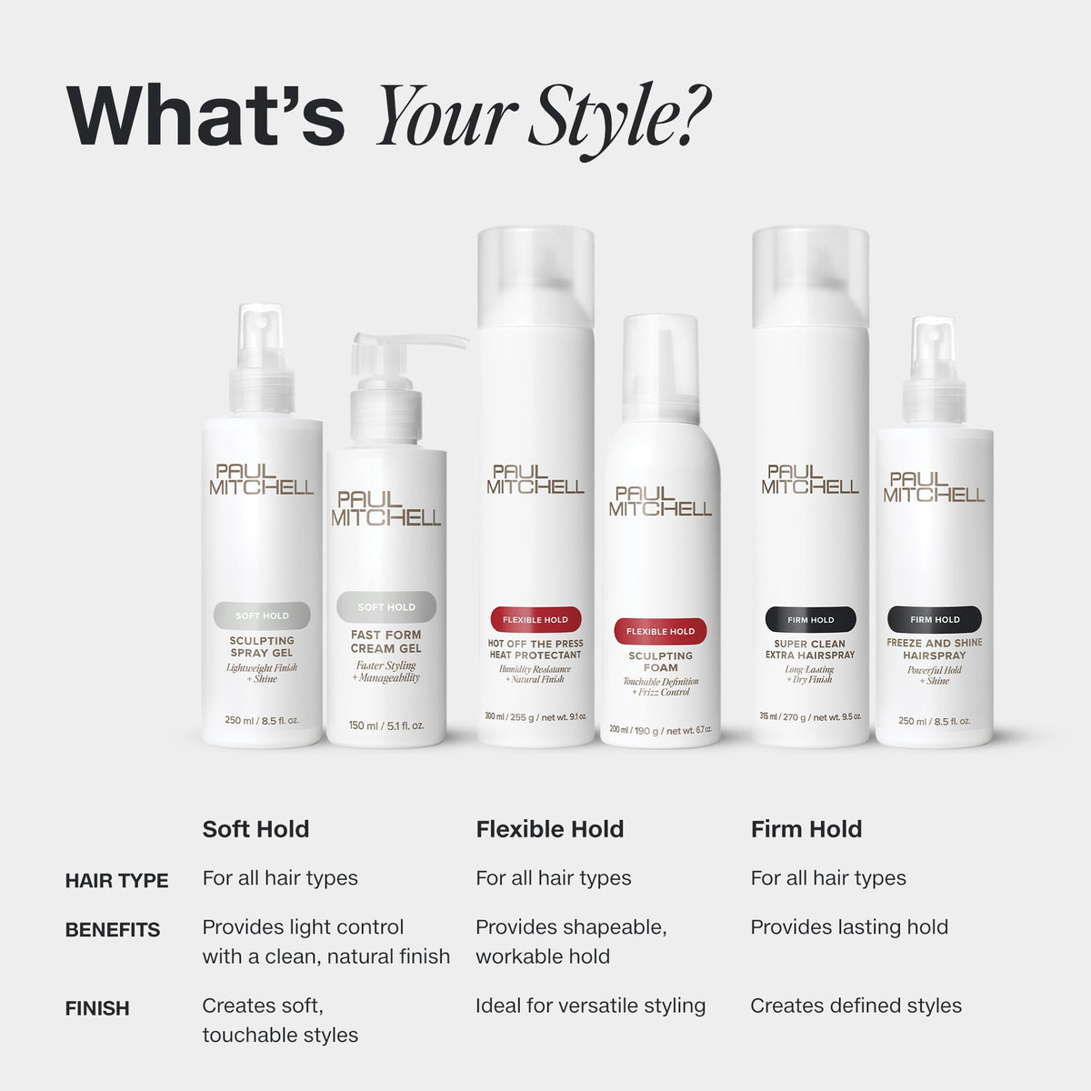Paul Mitchell Super Sculpt Styling Glaze packaging details