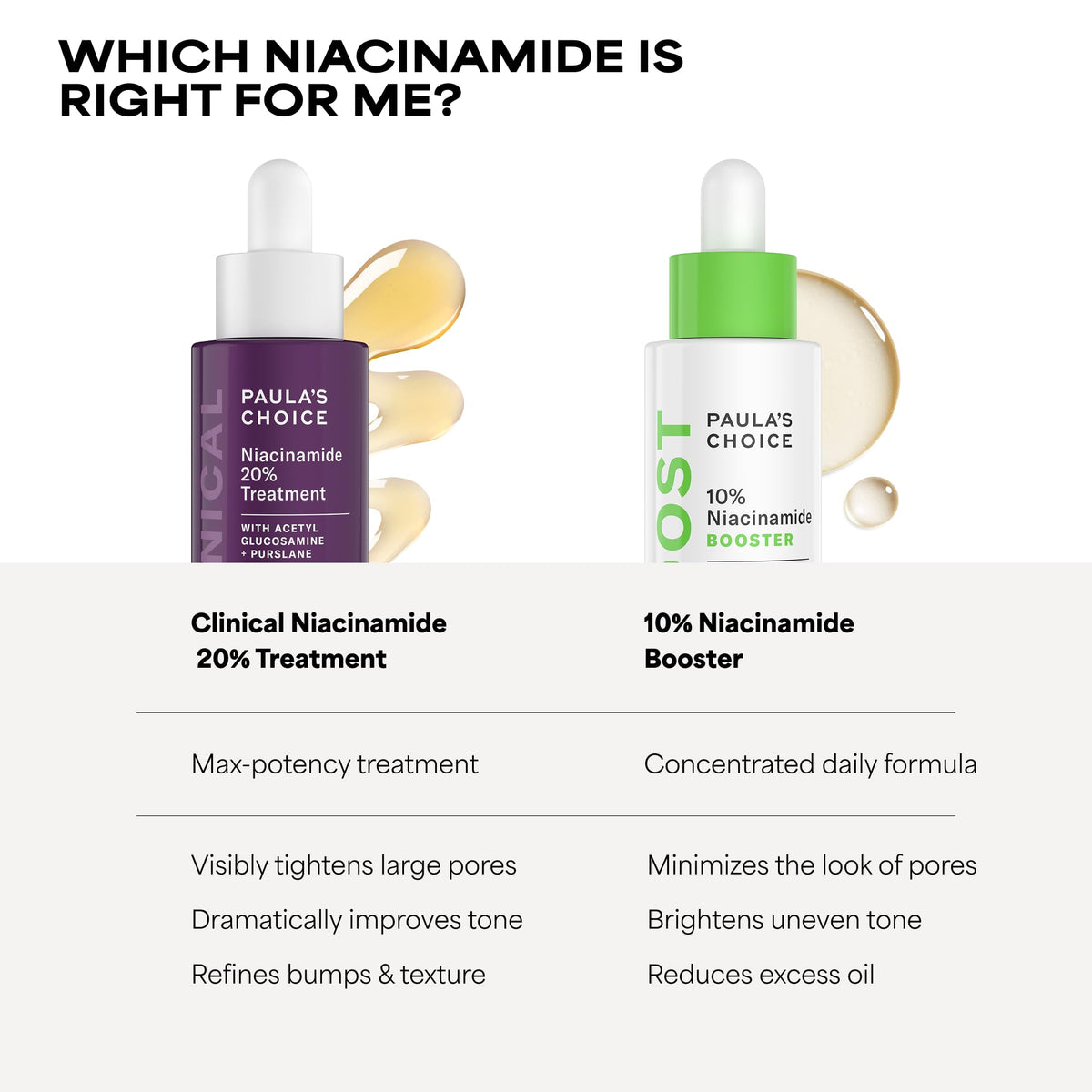 Paula's Choice 20% Niacinamide Serum with ingredients list