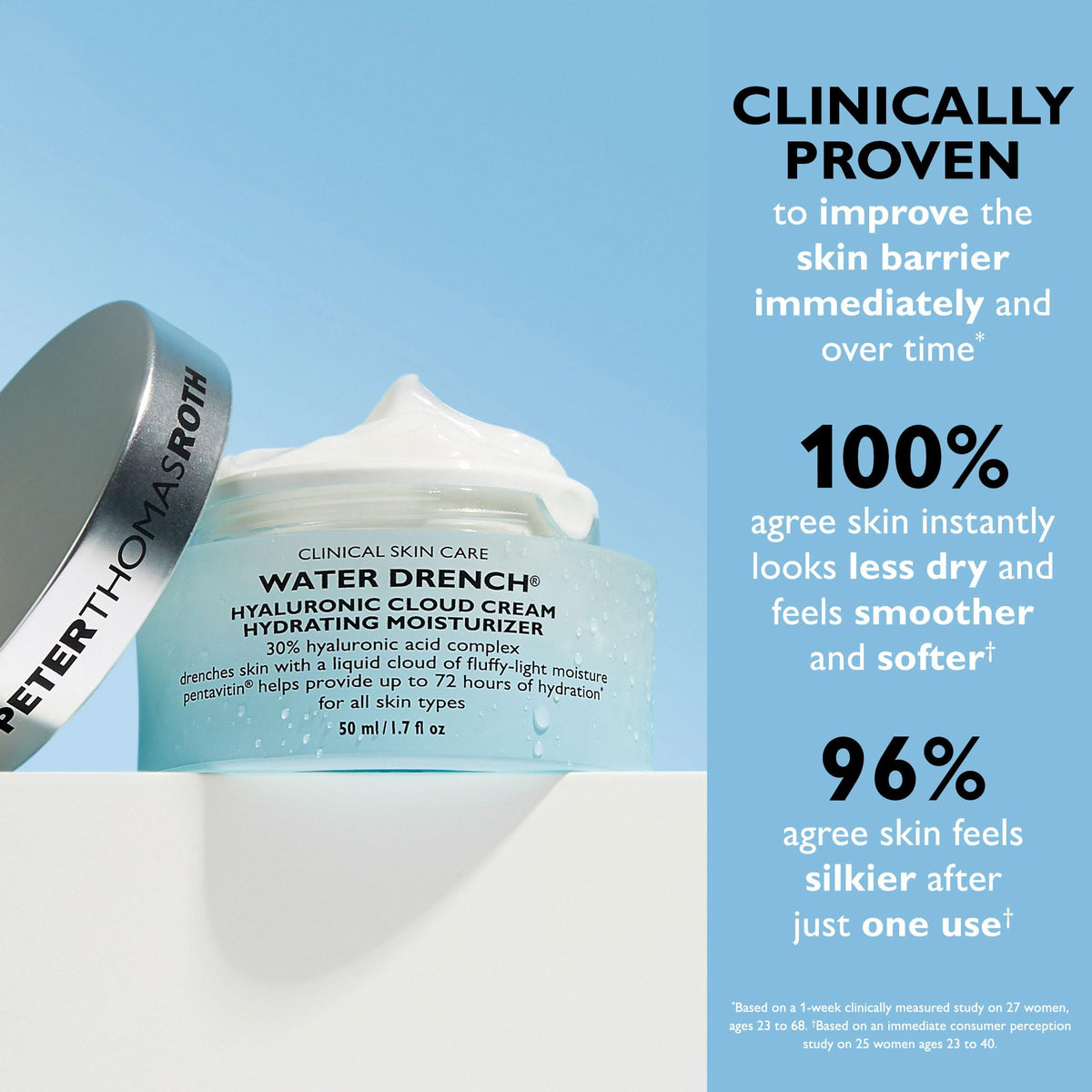 Peter Thomas Roth Water Drench Hyaluronic Cloud Cream application on skin