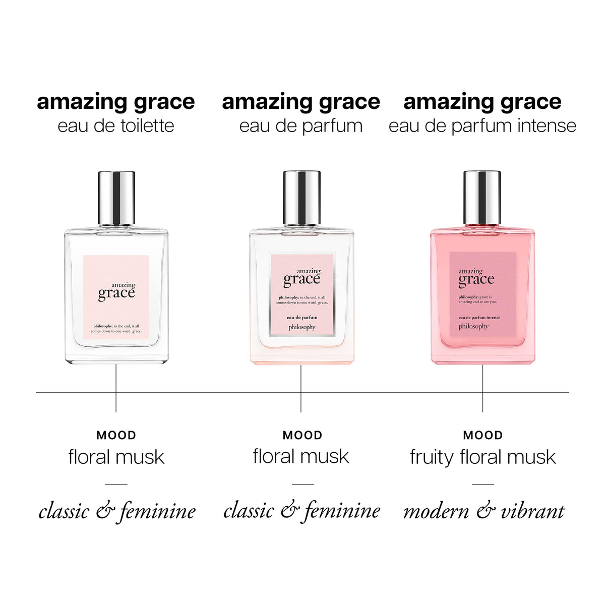 philosophy Amazing Grace Eau de Parfum in lifestyle setting