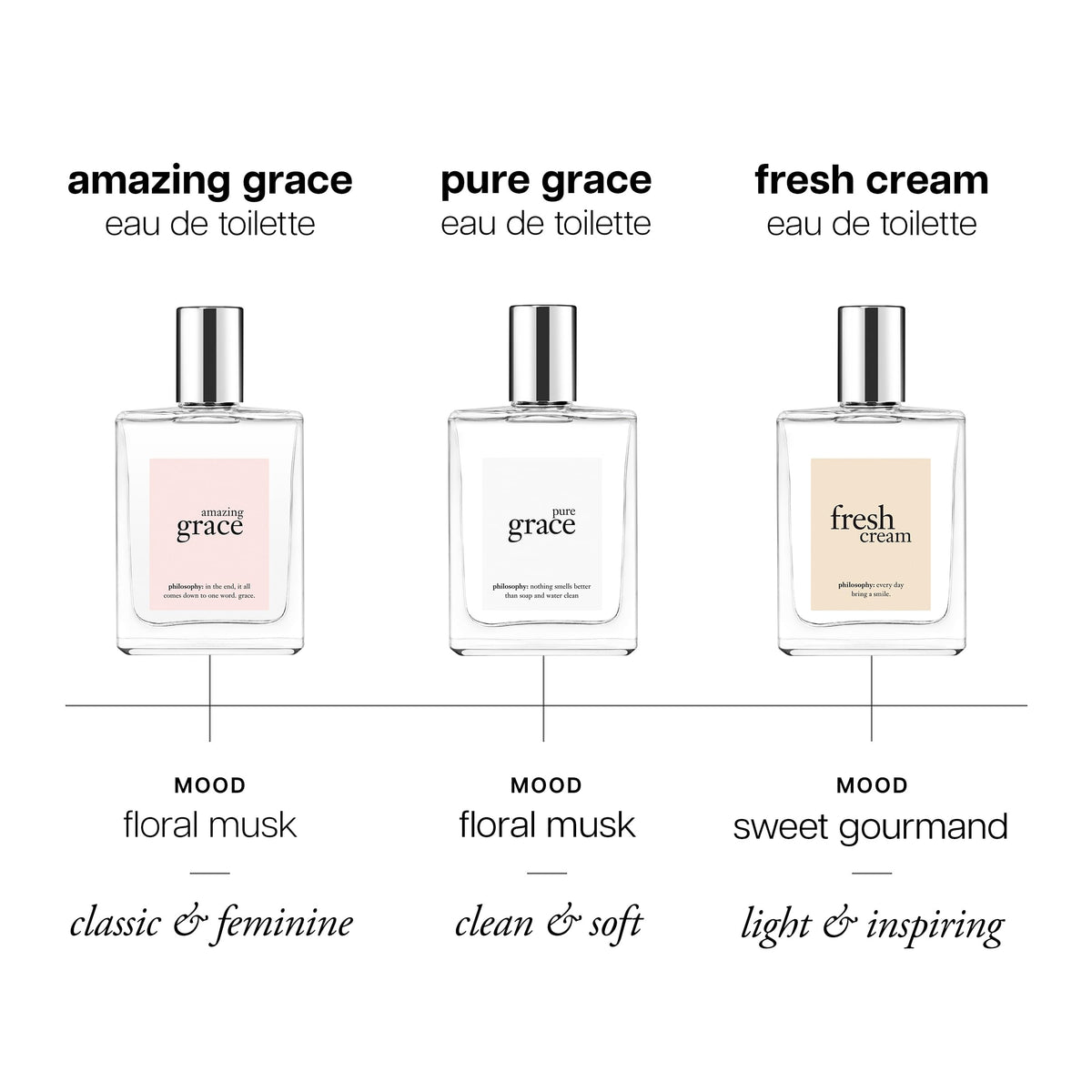 philosophy Amazing Grace Eau de Toilette with floral background