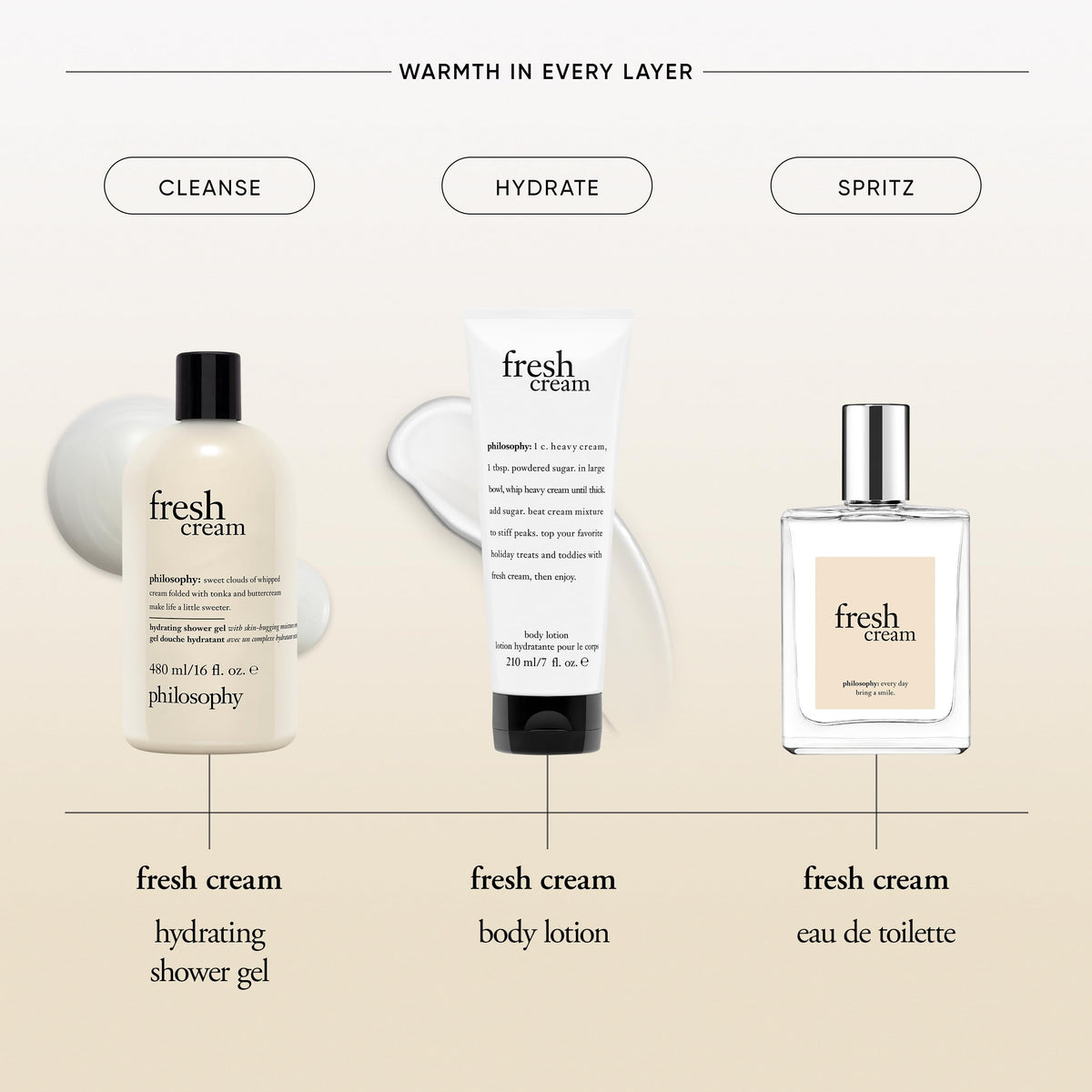 philosophy Fresh Cream Eau de Toilette 4 fl oz cap detail