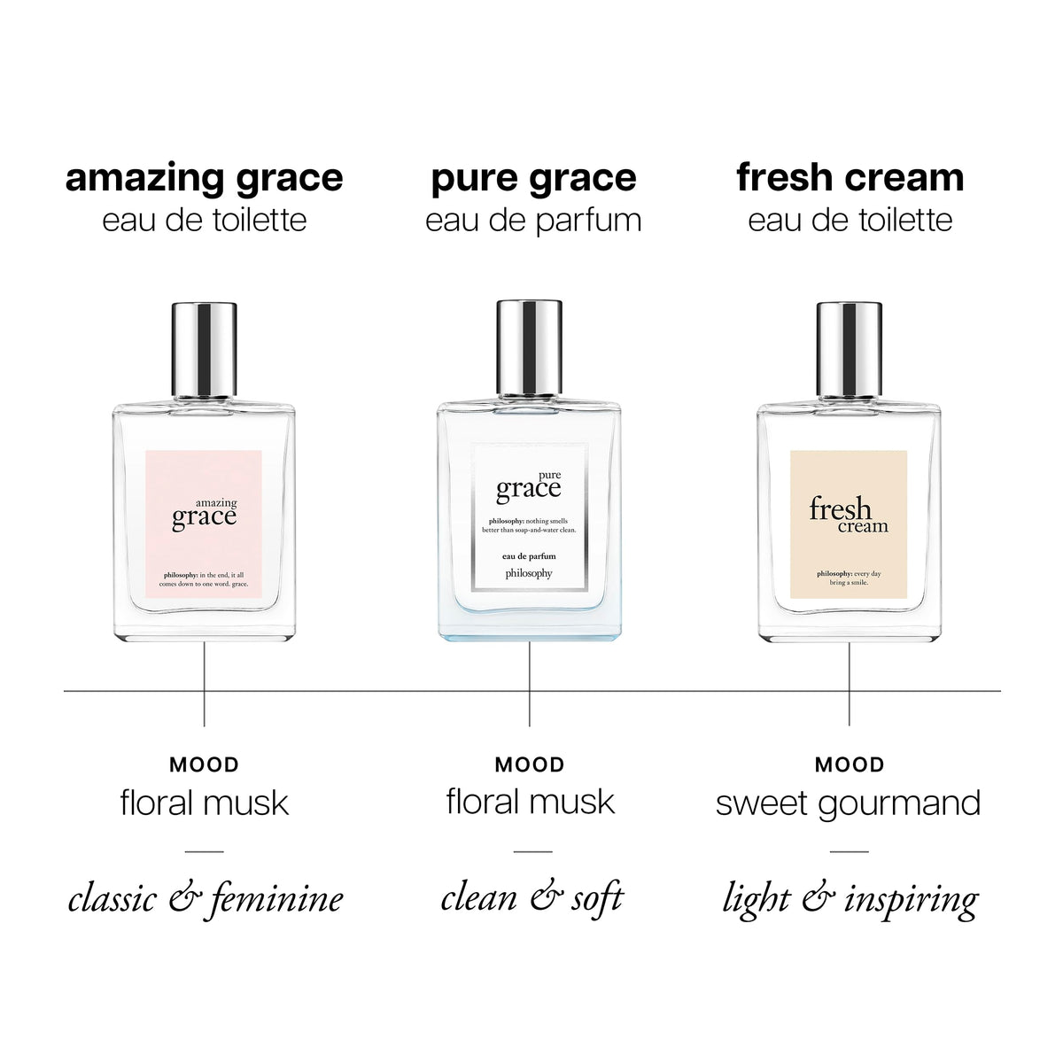 philosophy Pure Grace Eau de Parfum packaging with floral design