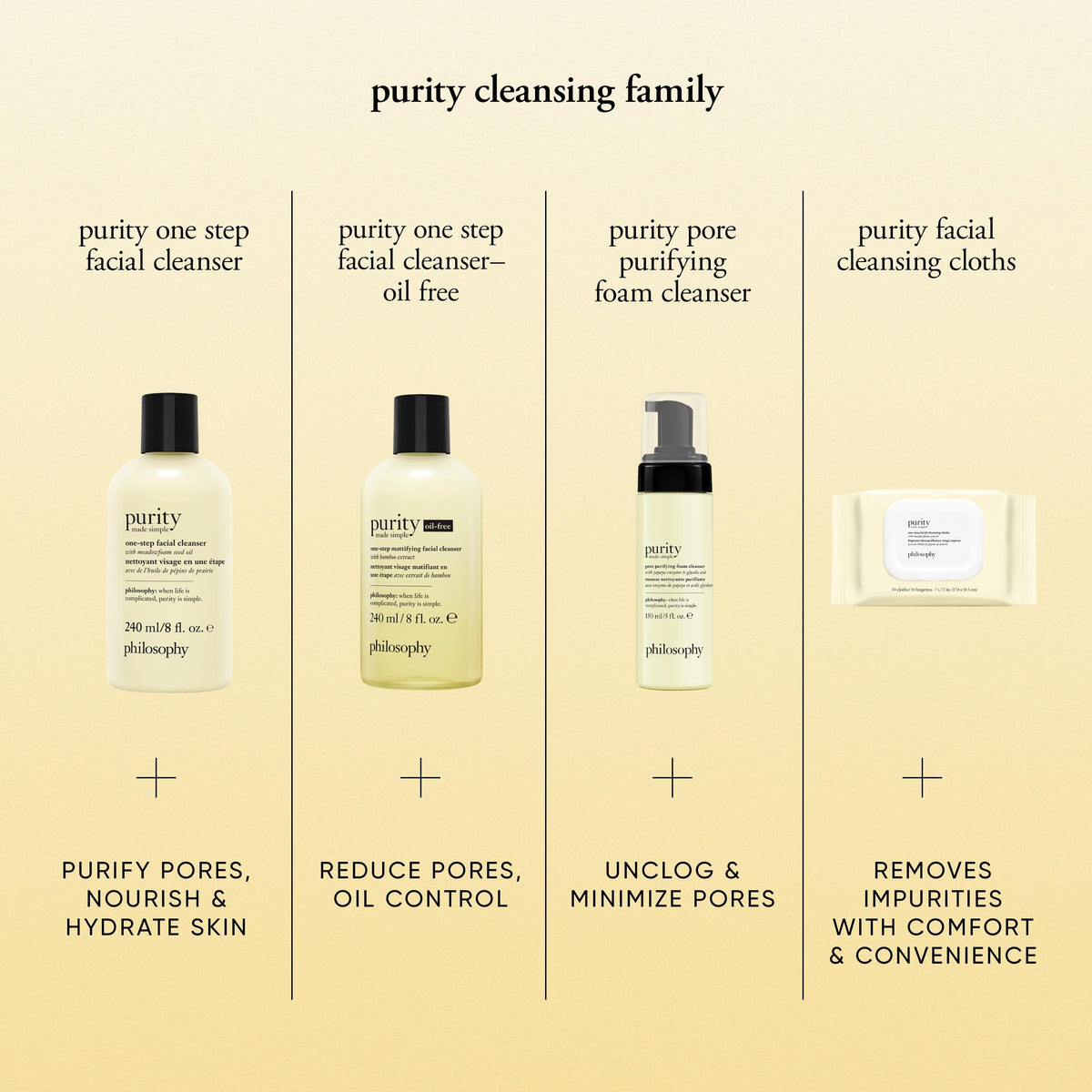 philosophy Purity Made Simple Facial Cleanser with meadowfoam seed oil