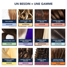 PHYTO Phytocolor hair color application tools