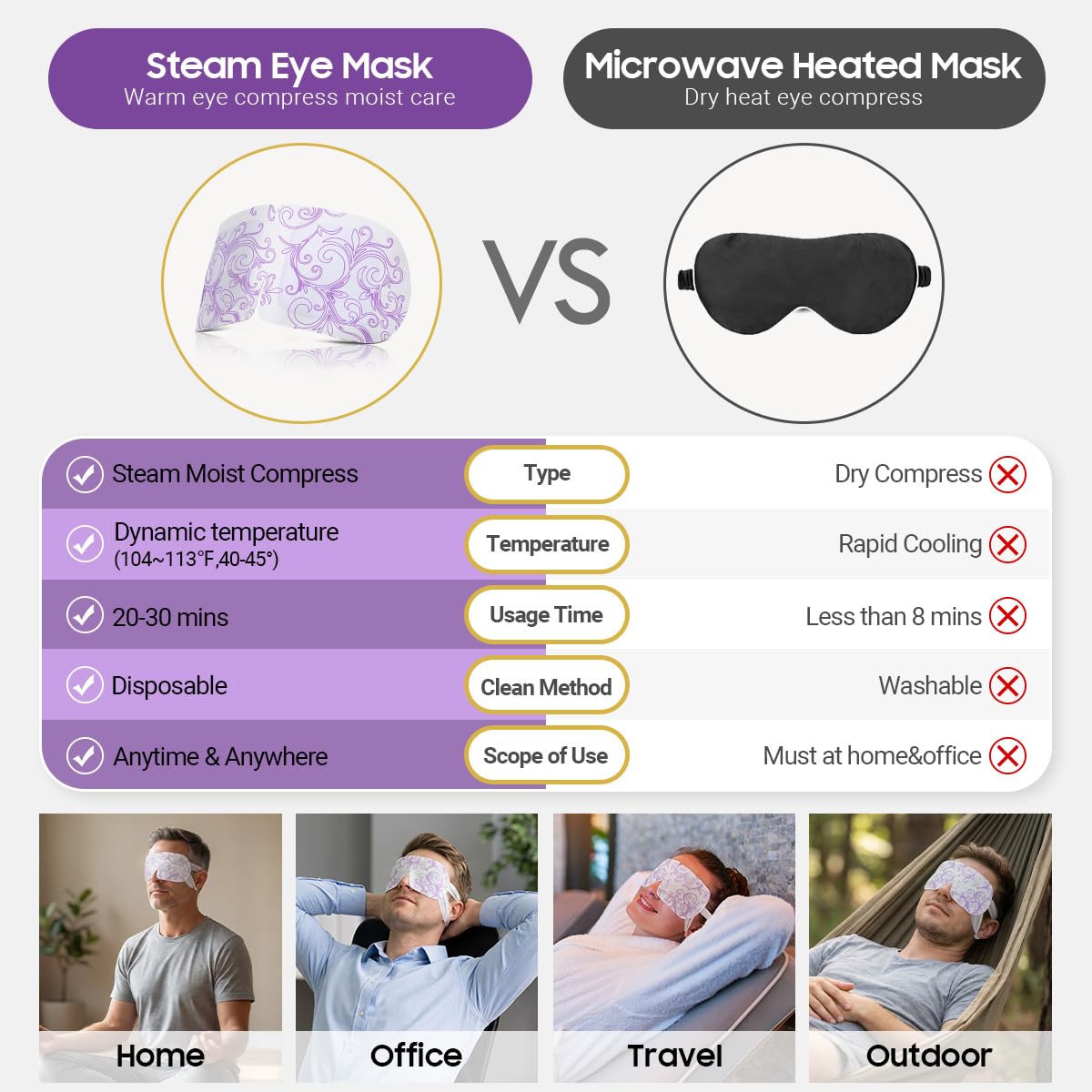 ProCIV steam eye mask lavender on a desk