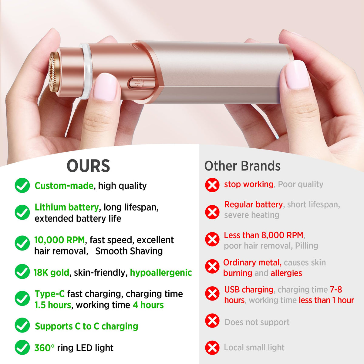 Profeir Facial Hair Removal Device in use on upper lip
