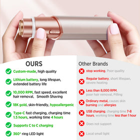 Profeir Facial Hair Removal Device in use on upper lip