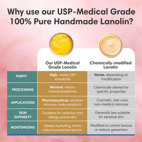 ProSeed Lanolin Balm application on hands
