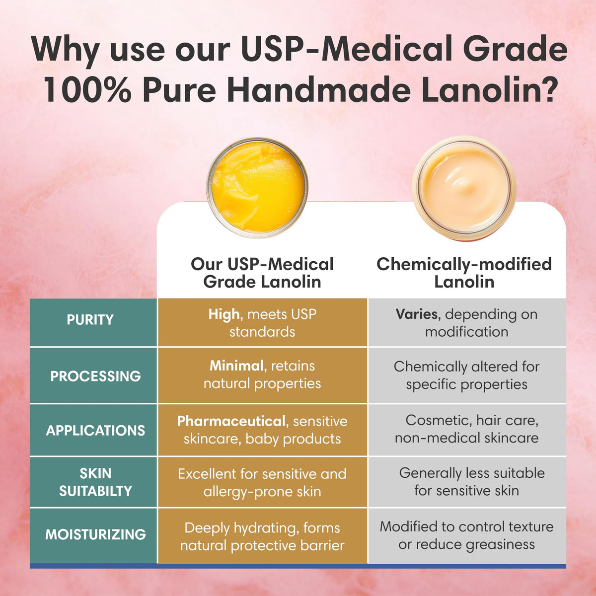 ProSeed Lanolin Balm packaging details