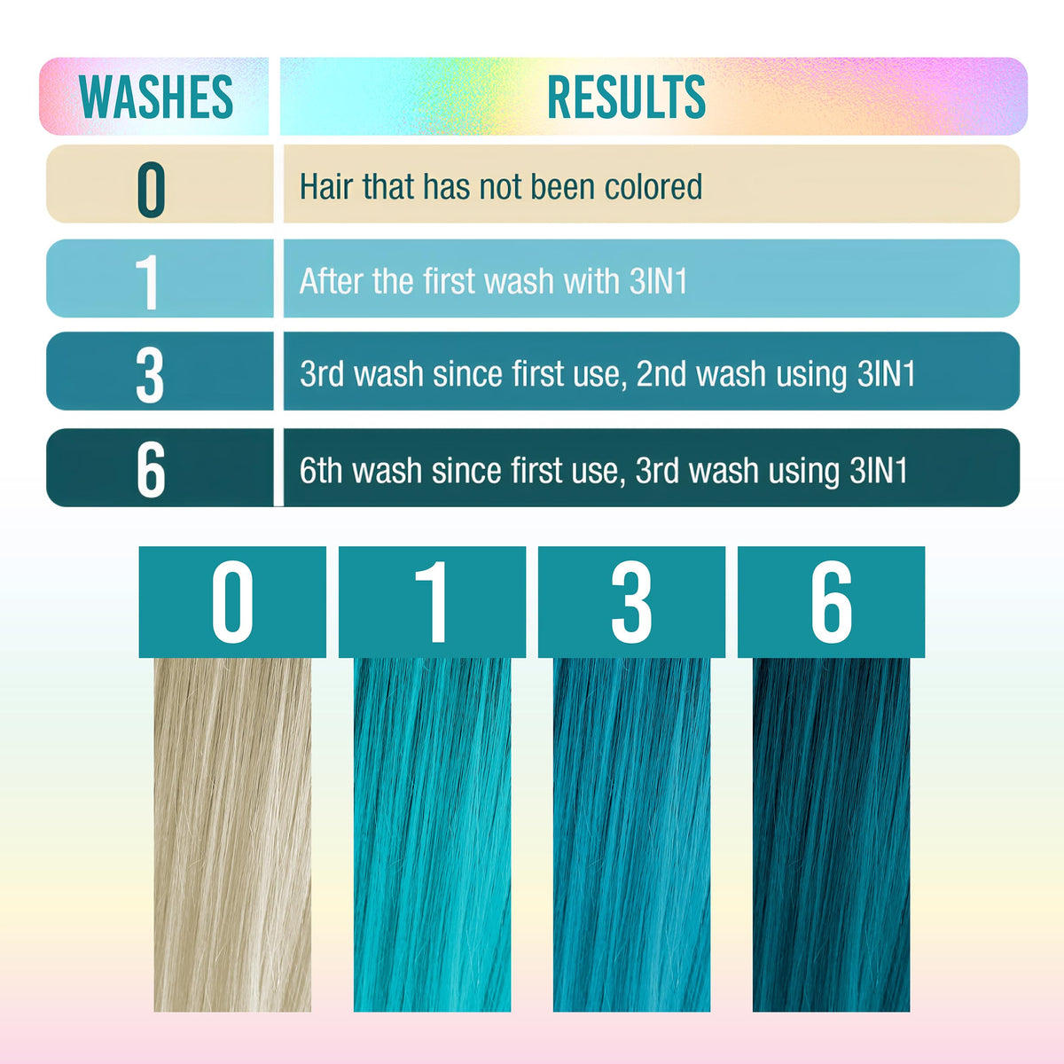 Punky 3-in-1 Color Depositing Hair Cleanser & Conditioner Tealistic in bathroom setting