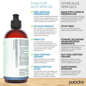 PURA D'OR Aloe Vera Gel Lavender 16 Oz side view