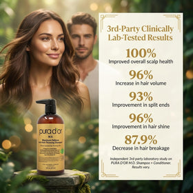 PURA D'OR Anti-Hair Thinning Shampoo 0.5% Coal Tar texture close-up