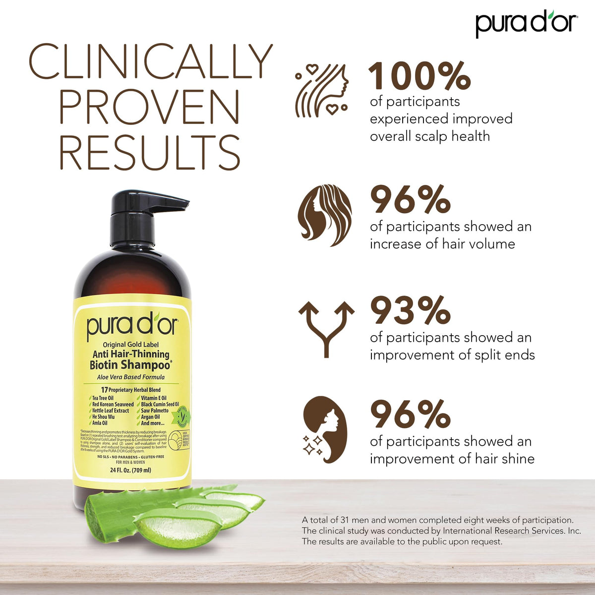PURA D'OR Anti-Thinning Biotin Conditioner 24oz front view
