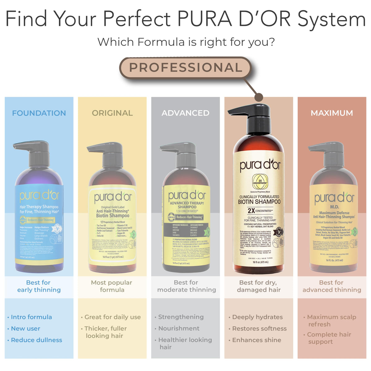 PURA D'OR Biotin Conditioner texture close-up