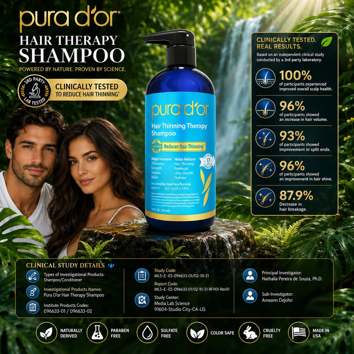 PURA D'OR Hair Thinning Therapy Biotin Shampoo in bathroom setting
