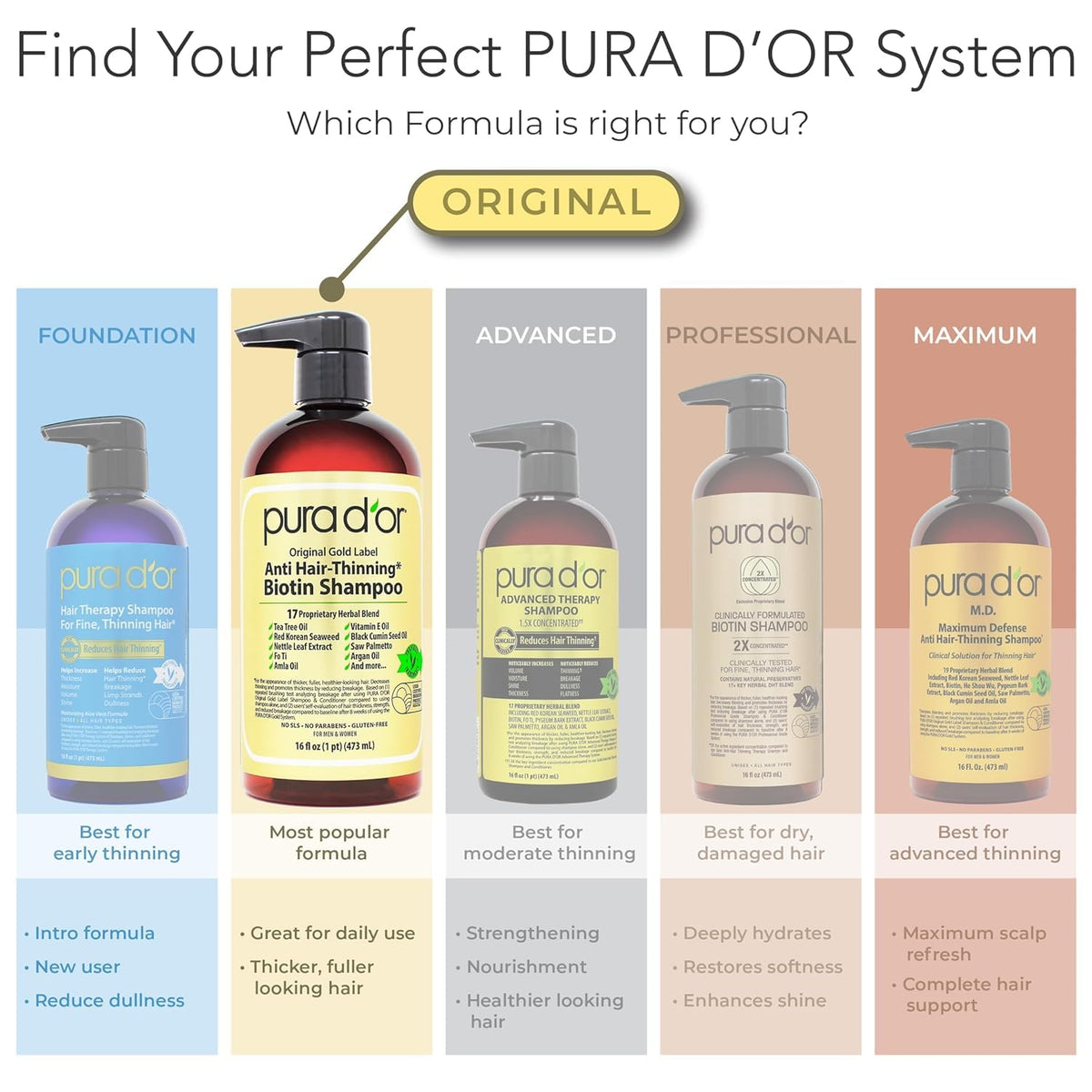 PURA D'OR Scalp Therapy Shampoo ingredients list