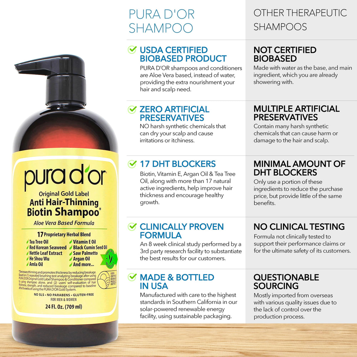 PURA D'OR shampoo and conditioner set with natural ingredients