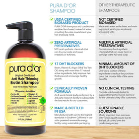 PURA D'OR shampoo and conditioner set with natural ingredients