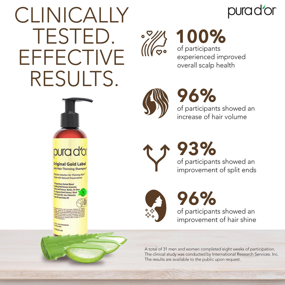 PURA D'OR shampoo bottle with natural earthy scent
