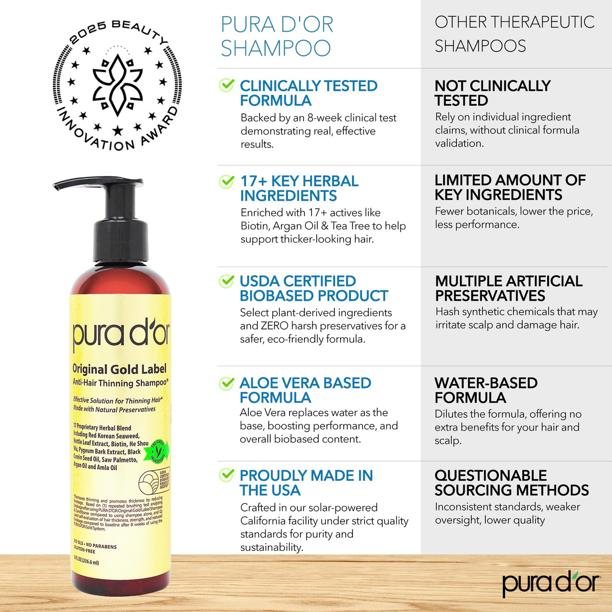 PURA D'OR shampoo ingredients displayed
