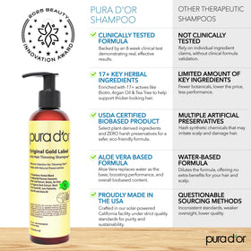 PURA D'OR shampoo ingredients displayed