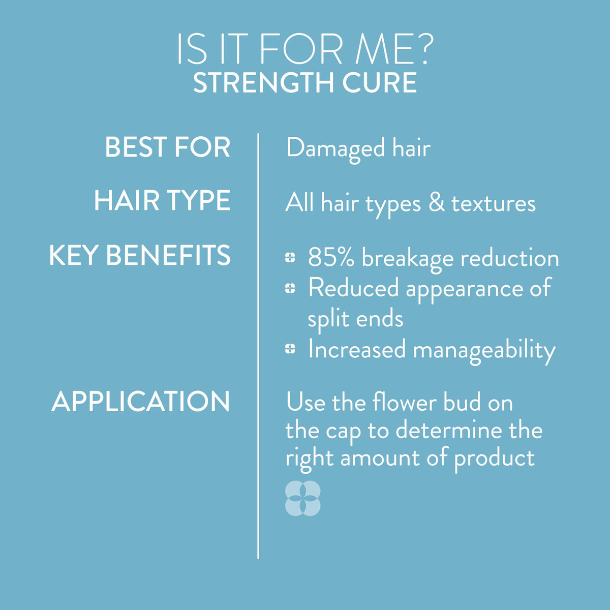 Pureology Strength Conditioner with other Strength products