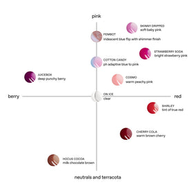 r.e.m. beauty Cosmo Essential Drip Glossy Balm side view