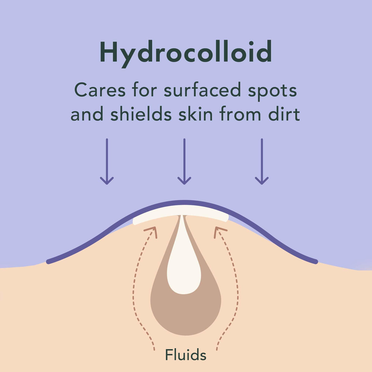 Rael Hydrocolloid Strips applied on skin