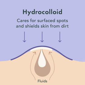 Rael Hydrocolloid Strips applied on skin