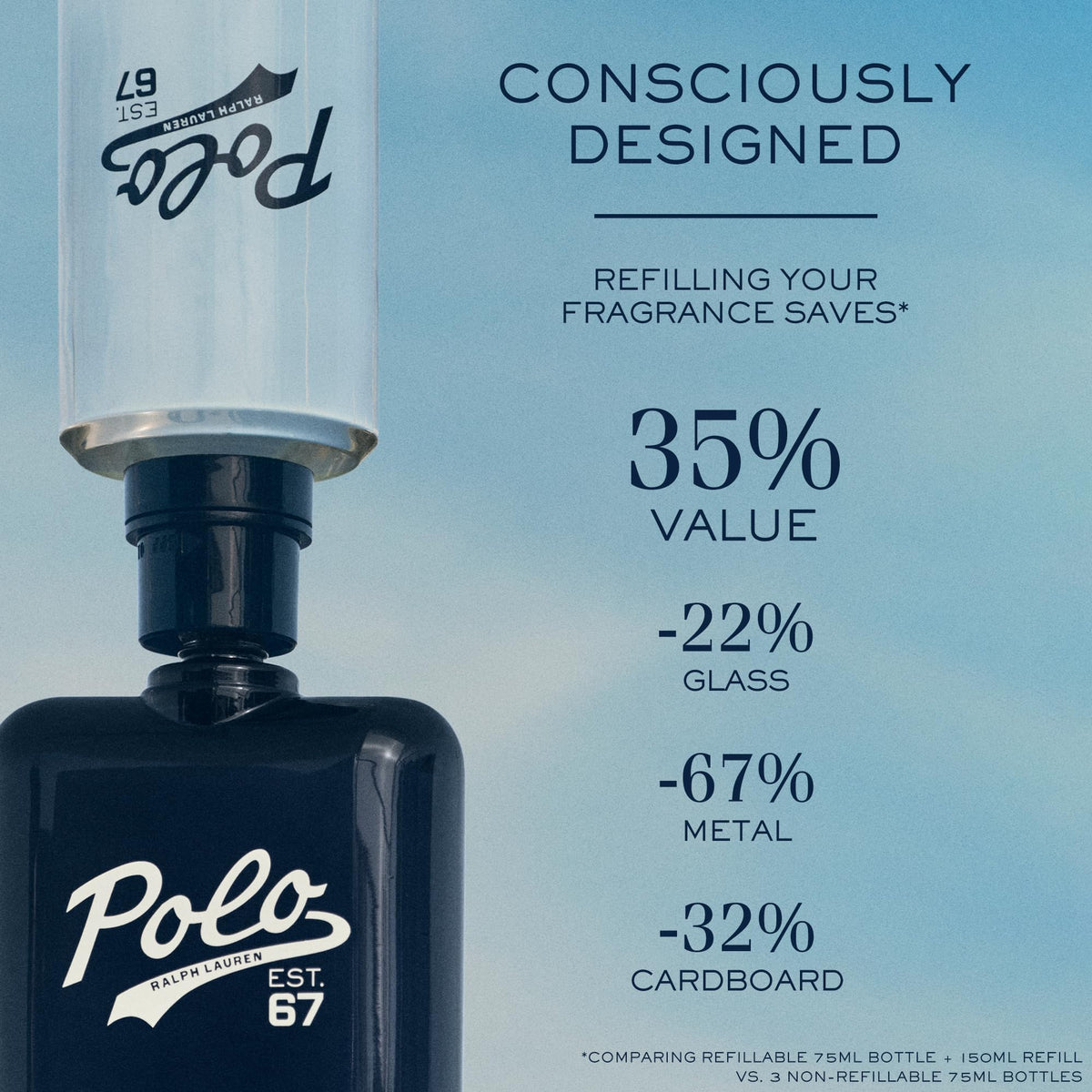 RALPH LAUREN Polo 67 Eau de Toilette close-up of label