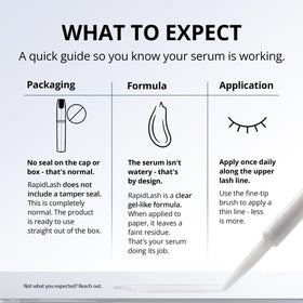 RapidLash Eyelash support Serum texture on skin