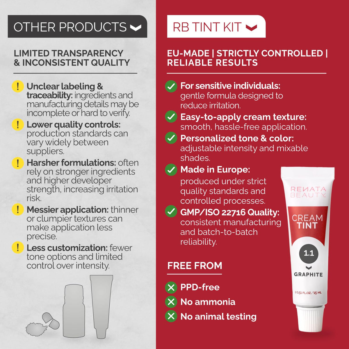 RB RENATA BEAUTY Tint Kit Graphite on a bathroom counter