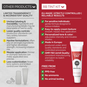 RB RENATA BEAUTY Tint Kit Graphite on a bathroom counter