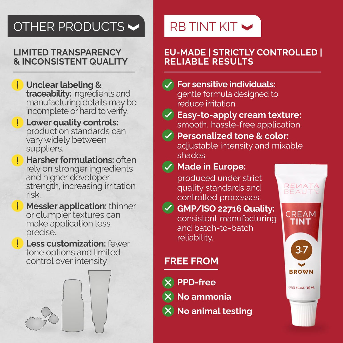 RB RENATA BEAUTY Tint Kit in use for spot coloring