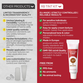 RB RENATA BEAUTY Tint Kit in use for spot coloring