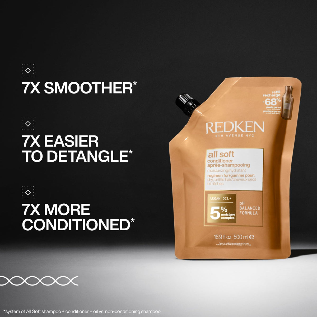 Redken All Soft Conditioner 495g back view with usage instructions