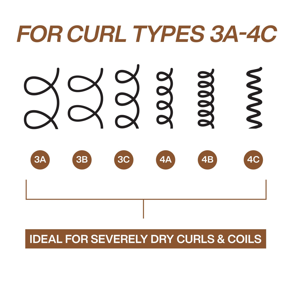 Redken All Soft Mega Curls Conditioner 33.8 Fl Oz texture close-up