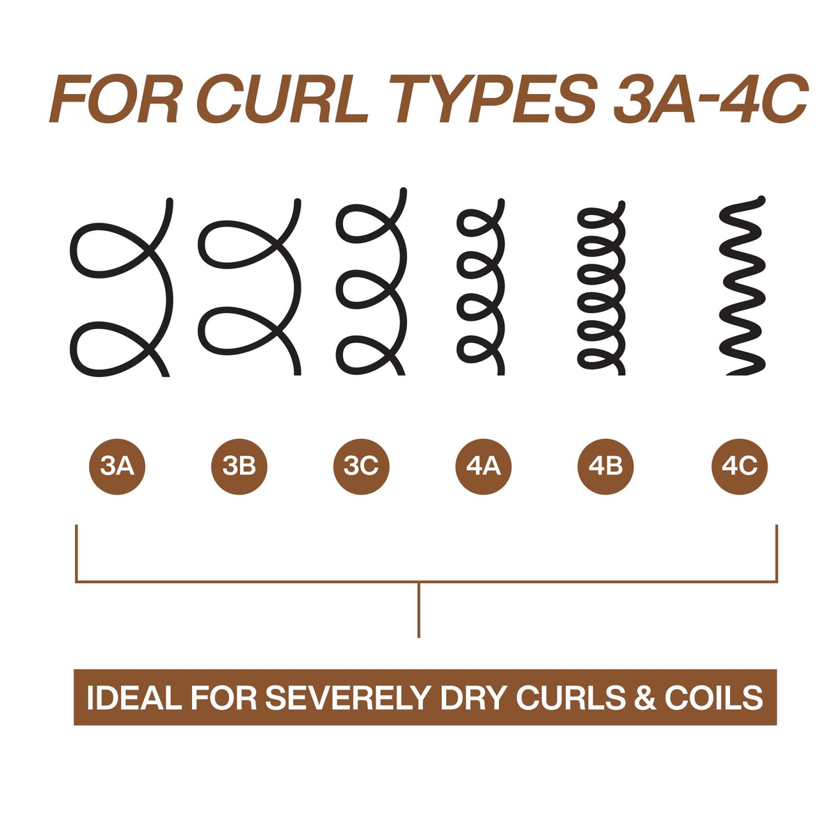 Redken All Soft Mega Curls Conditioner application on curly hair