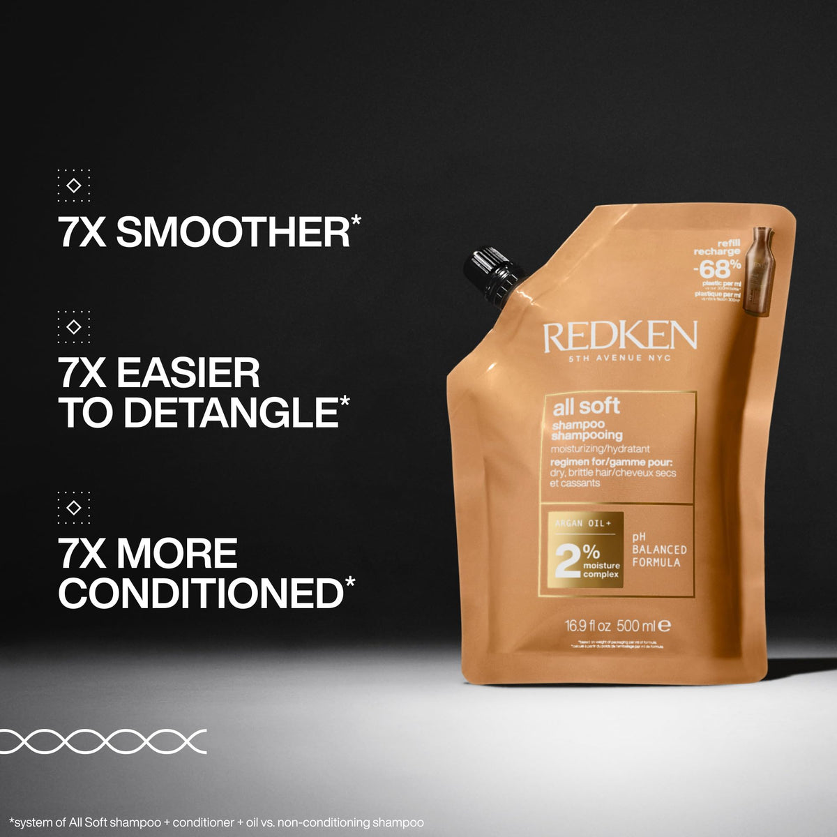 Redken All Soft Shampoo 530g back view with ingredient details
