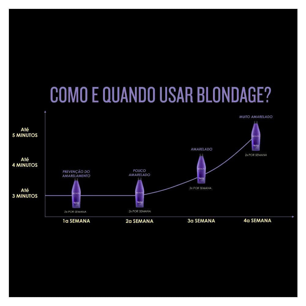 Redken Blondage Purple Shampoo bottle side view